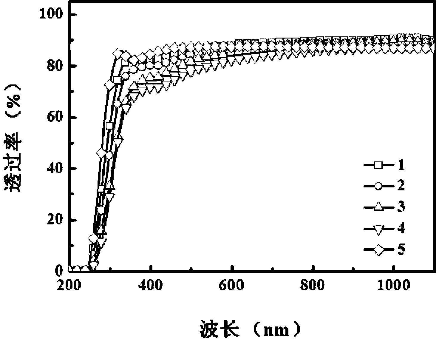 Preparation method of composite transparent conductive film of metal nanowires and metallic oxides