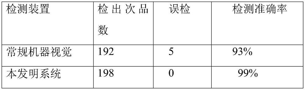 Hot stamping system with automatic hot stamping quality detection device