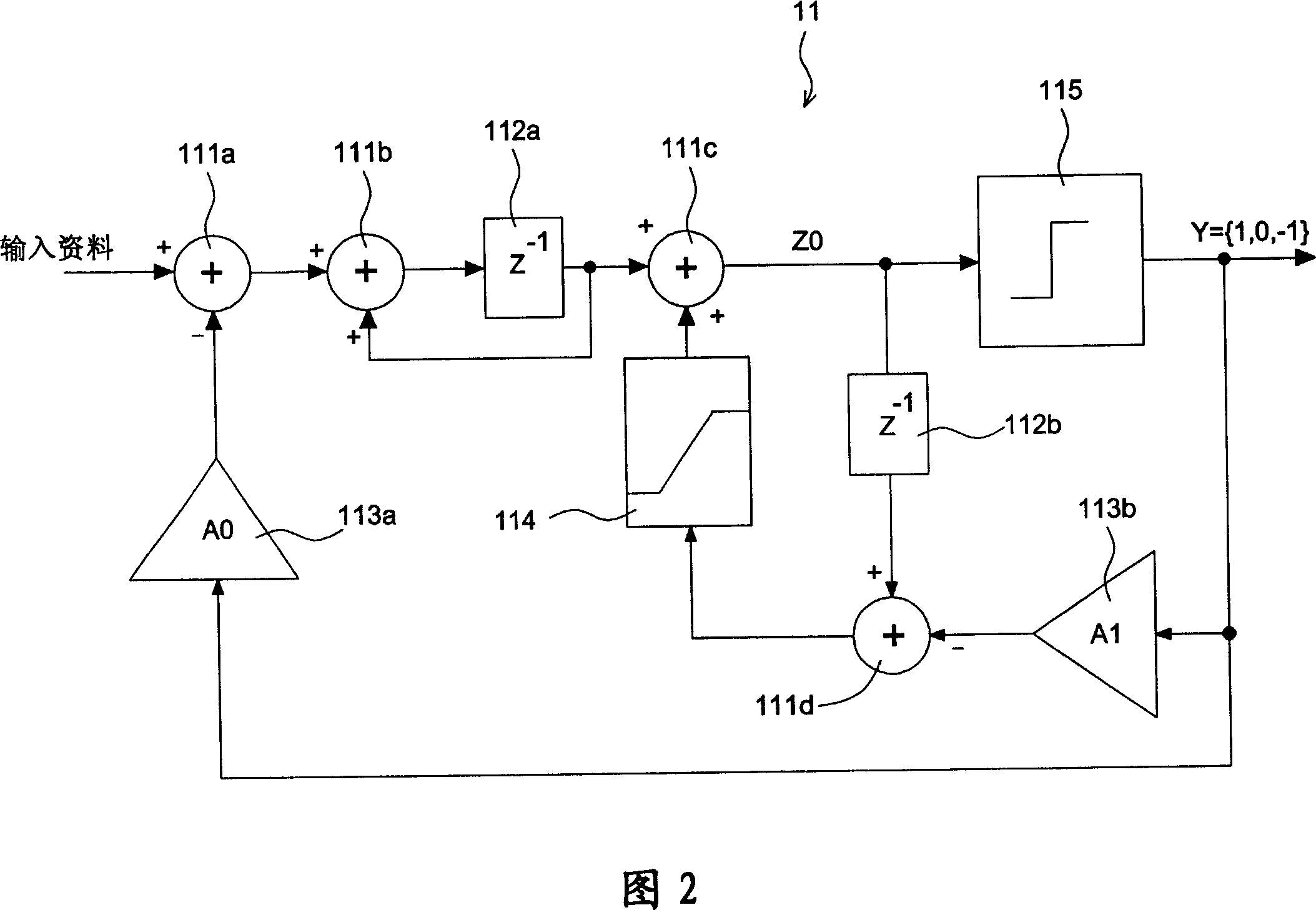 Broadcast equipment of delta-sigma pulse width modulation capable of eliminating distortion