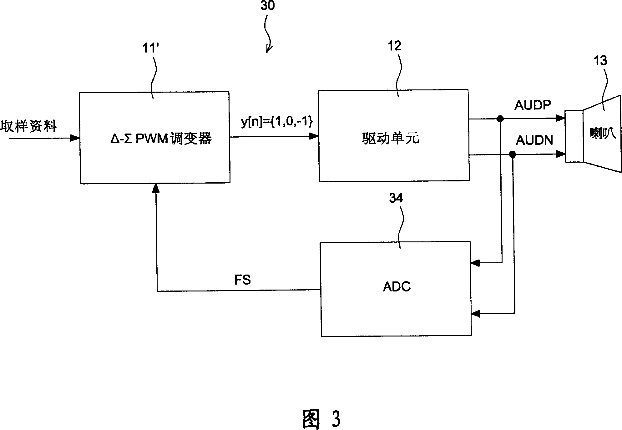 Broadcast equipment of delta-sigma pulse width modulation capable of eliminating distortion