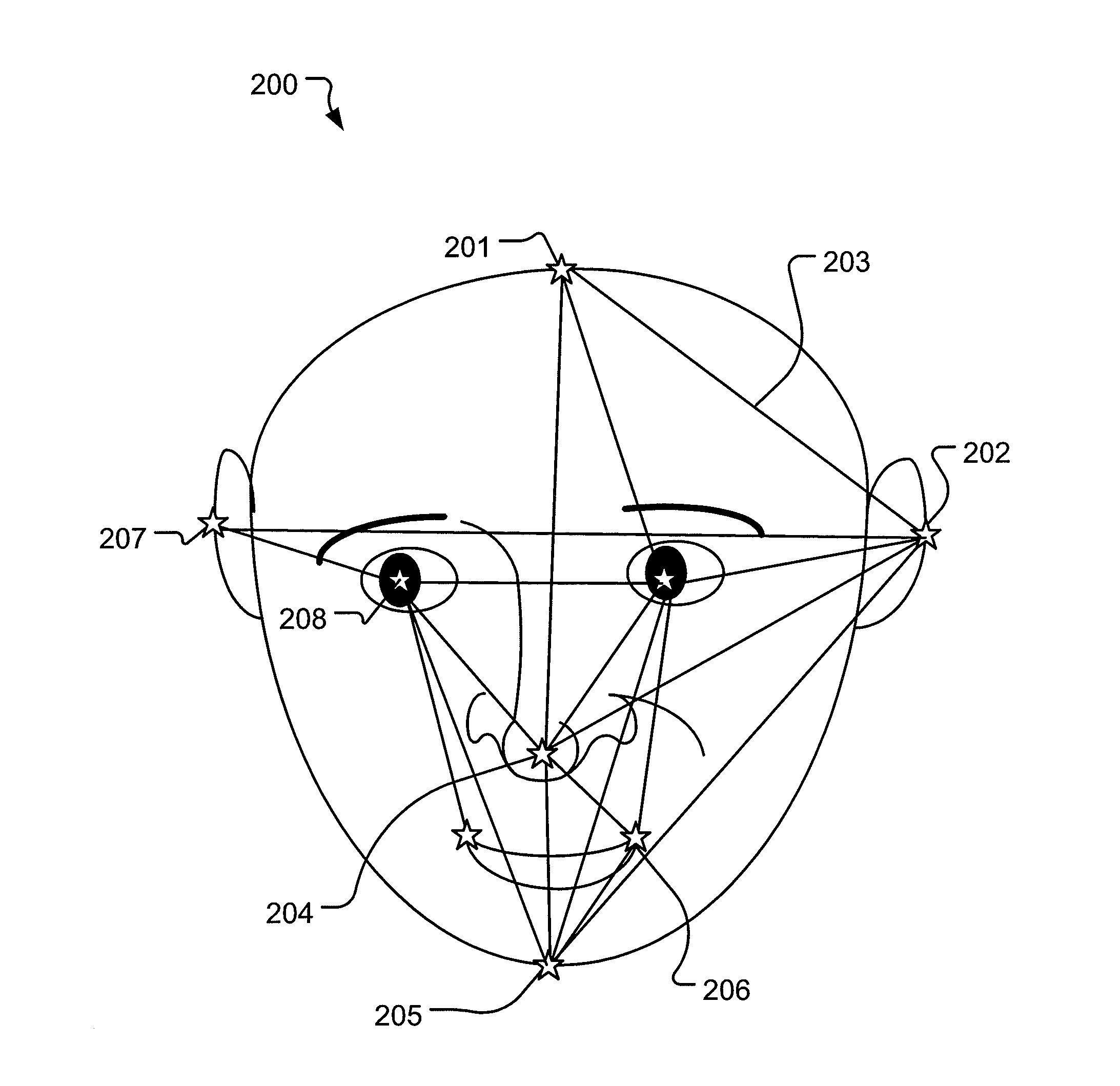 Security by z-face detection