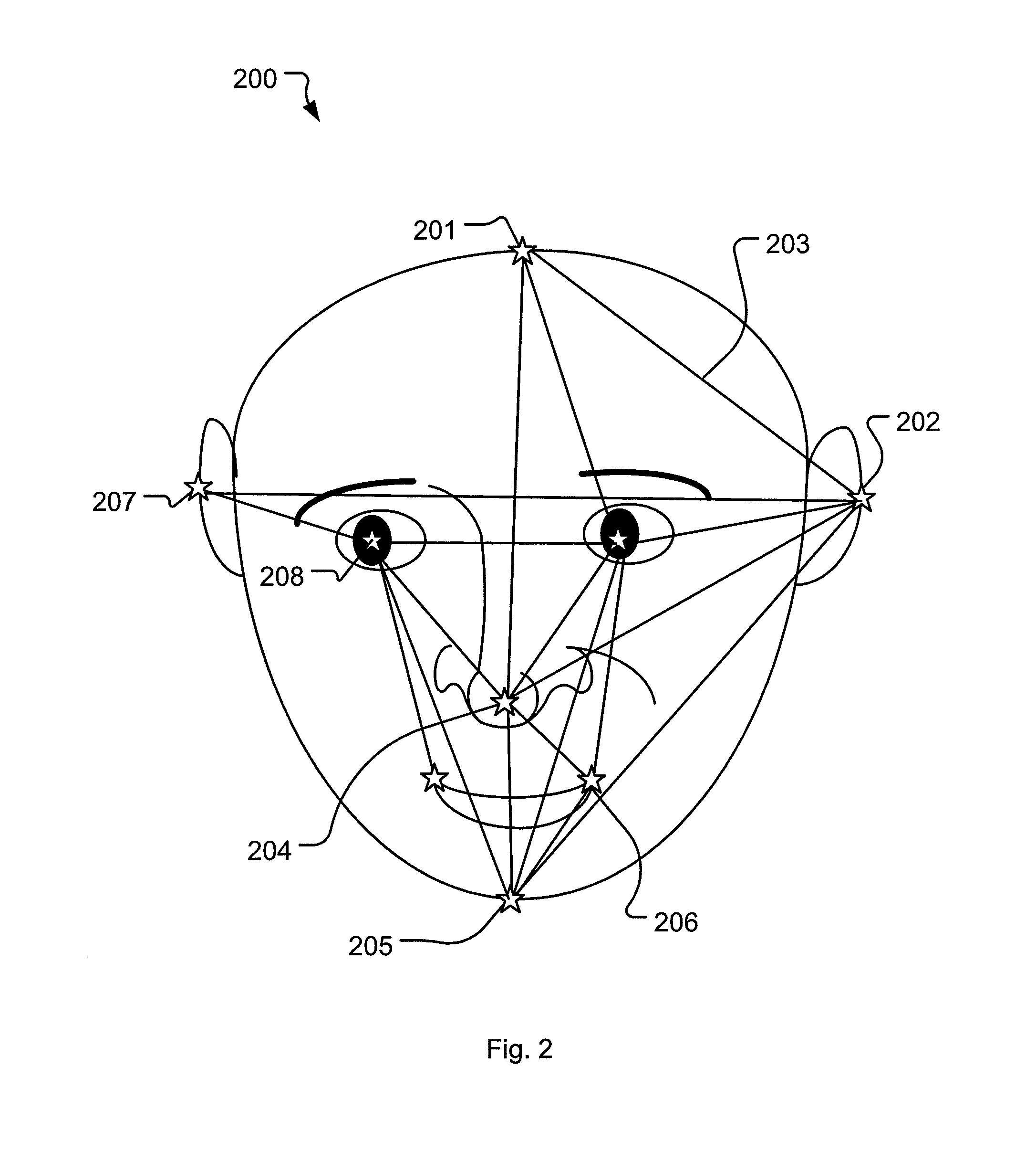 Security by z-face detection