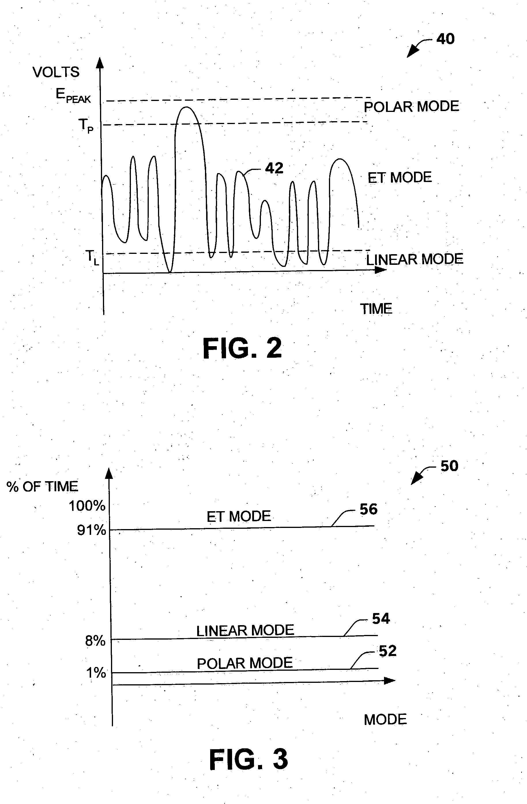 Multi-mode amplifier system