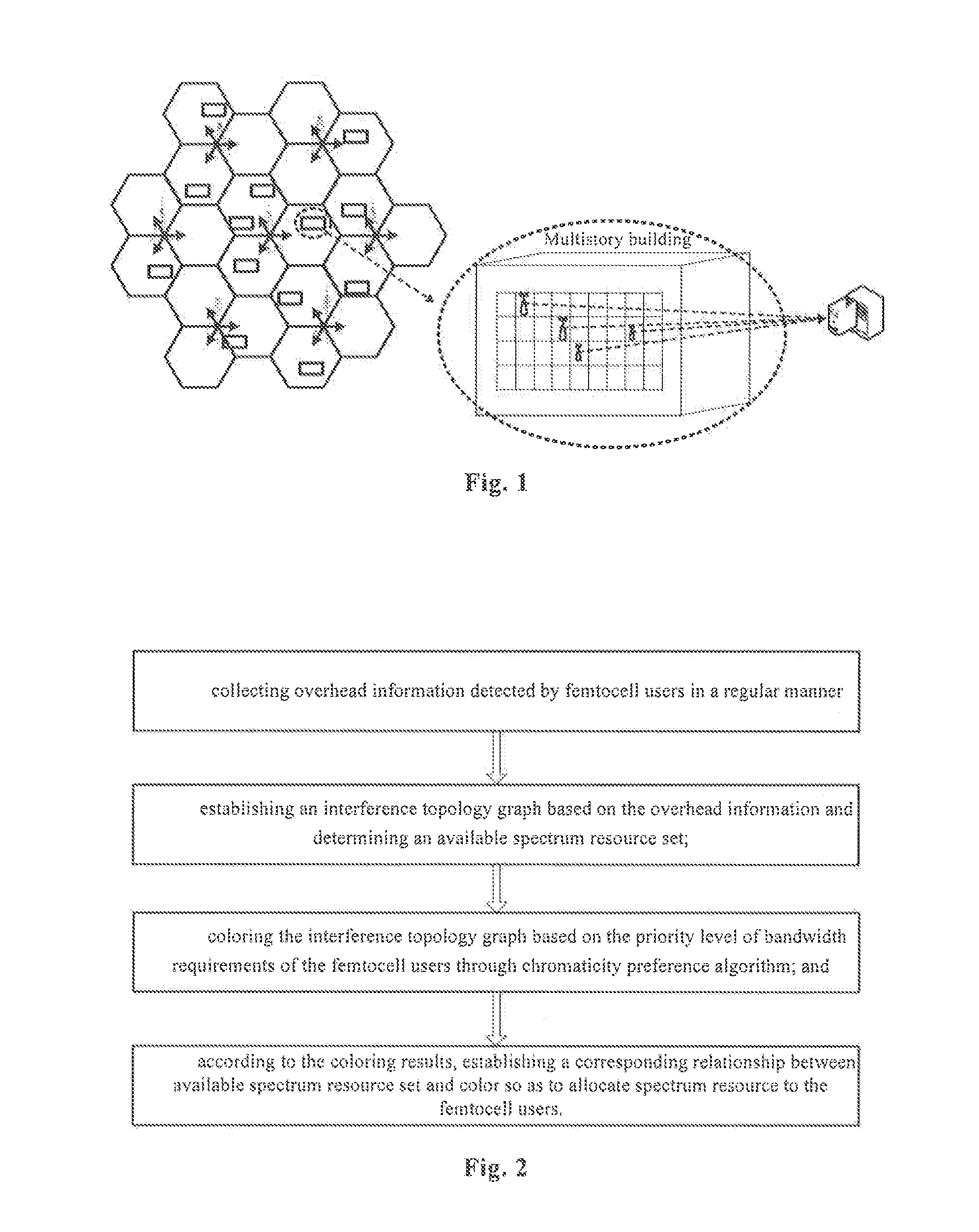 Method for spectrum allocation based on interference suppression and user difference bandwidth requirements