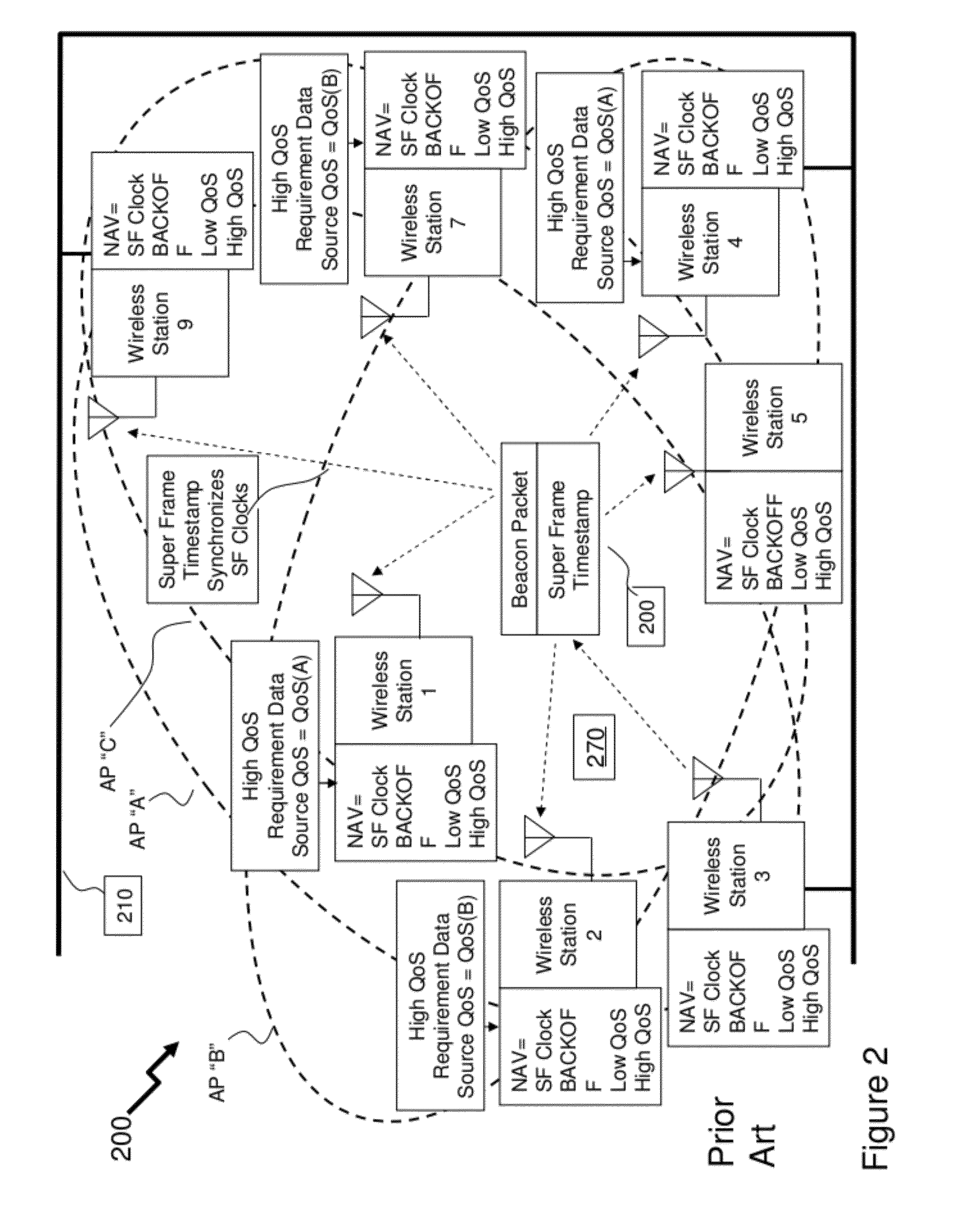 Traffic management in distributed wireless networks