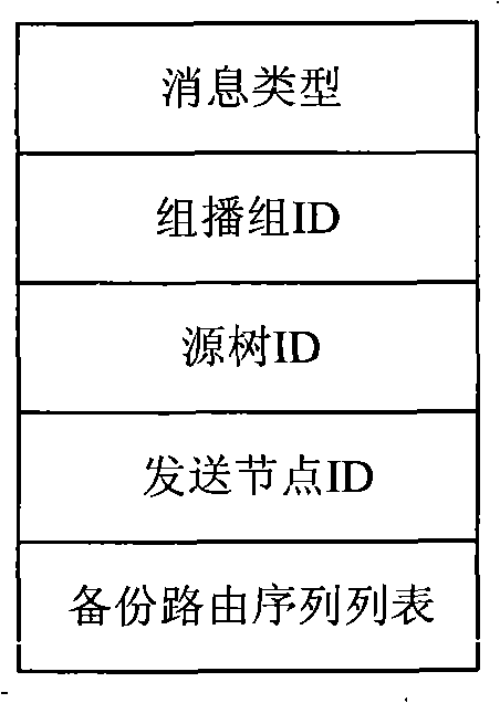 Wireless Ad Hoc network multicast routing method based on dynamic source tree