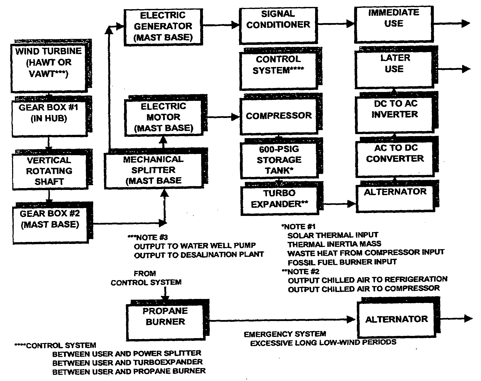 Method of coordinating and stabilizing the delivery of wind generated energy