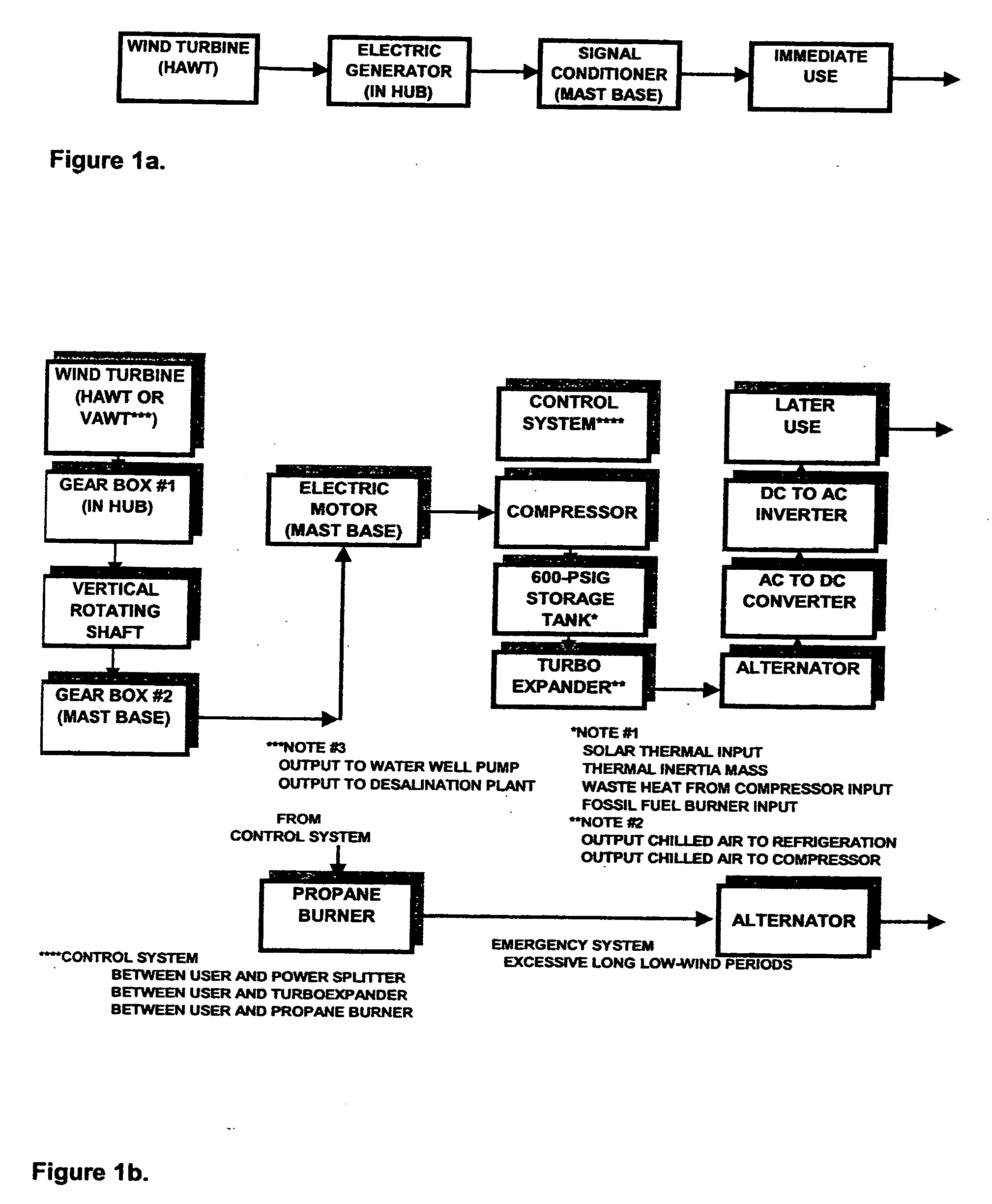 Method of coordinating and stabilizing the delivery of wind generated energy