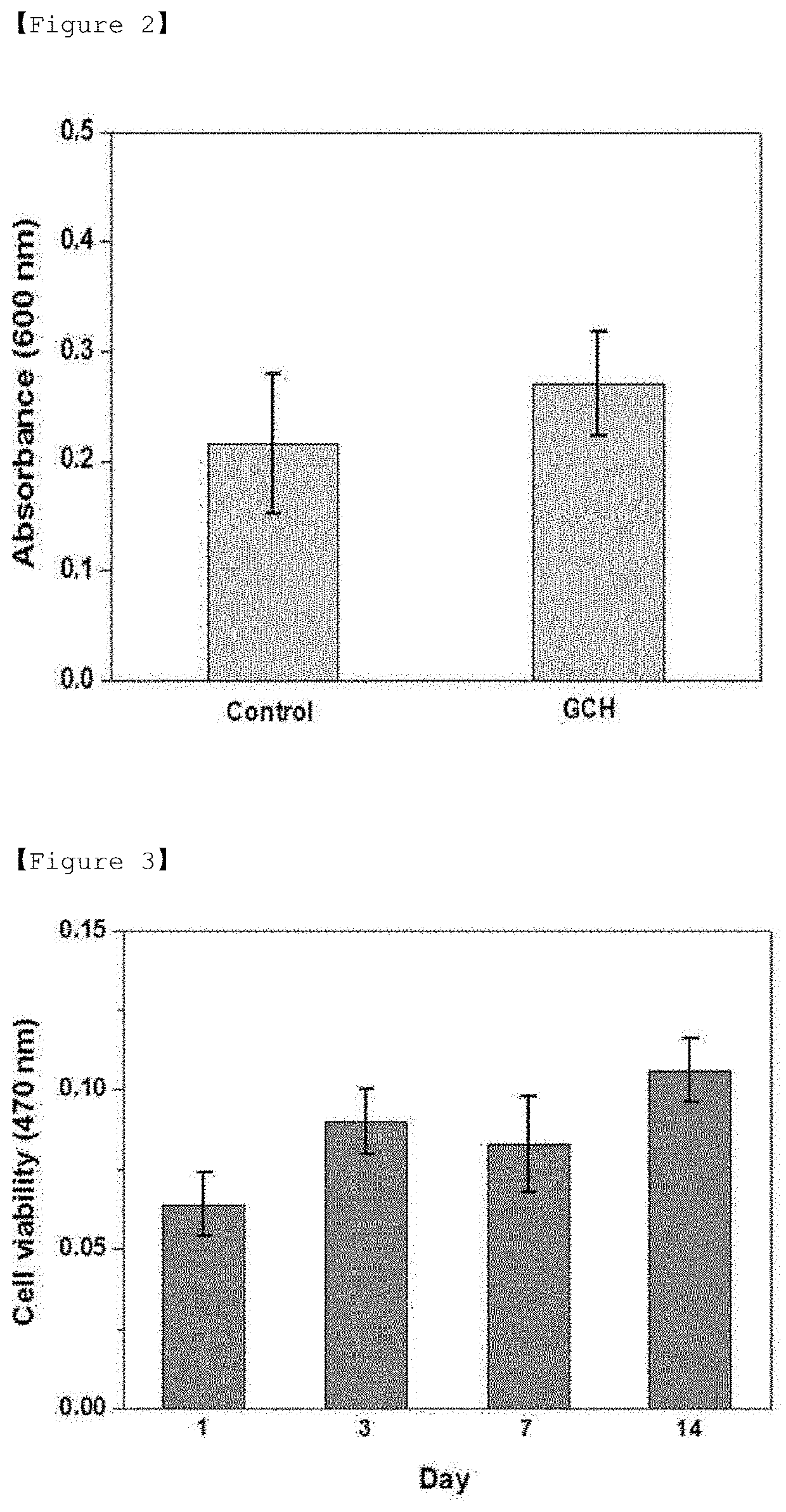 Visible light-curable water-soluble chitosan derivative, chitosan hydrogel, and preparation method therefor