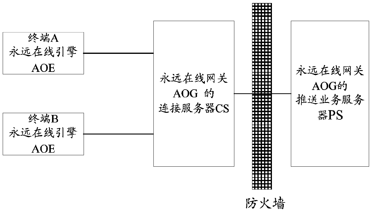 Method and device for realizing always-on service