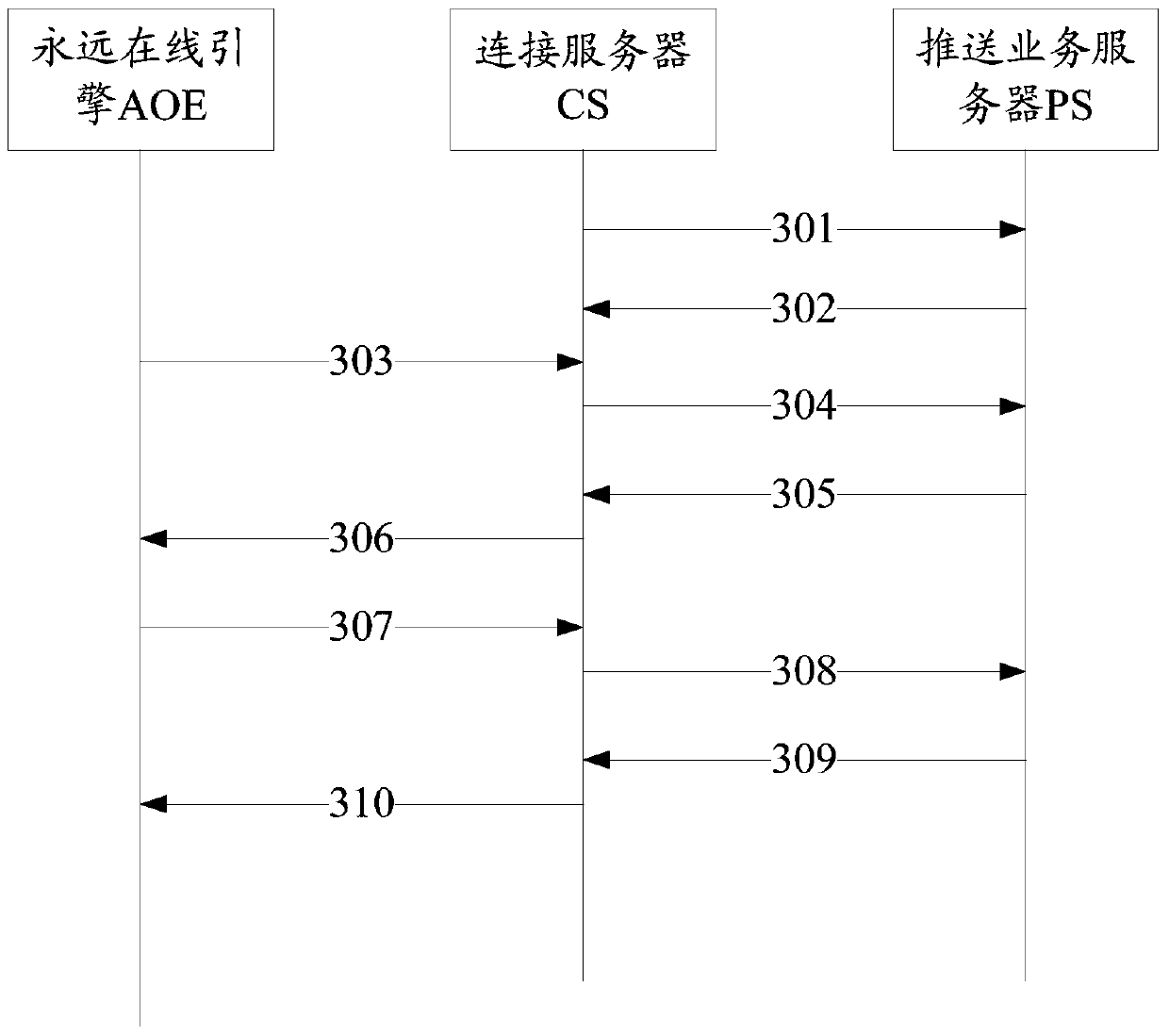 Method and device for realizing always-on service