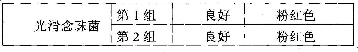 Candida chromogenic medium, detection kit and detection method