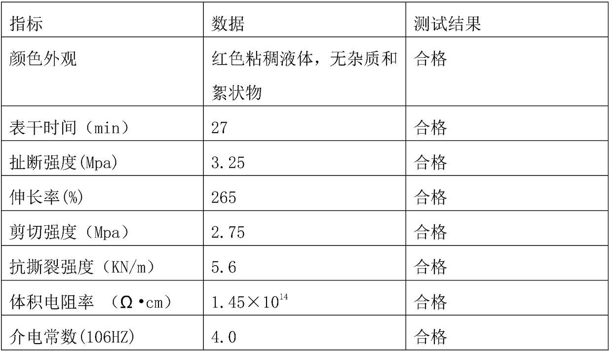 Improved slow-release long-acting super-hydrophobic pollution-flashover-resistant coating material