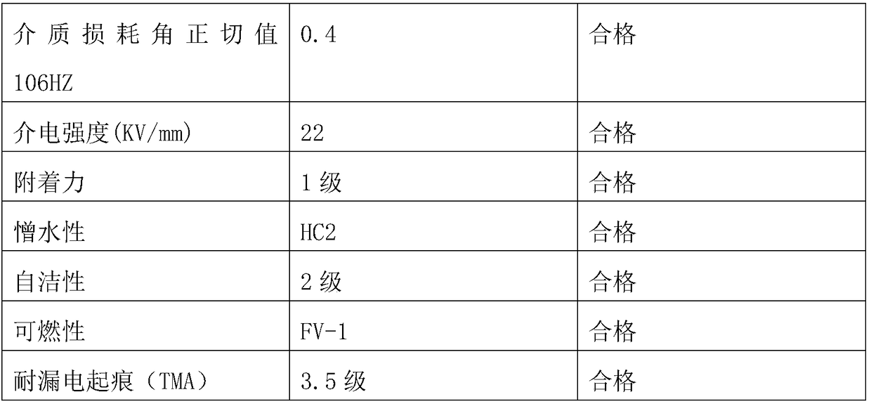 Improved slow-release long-acting super-hydrophobic pollution-flashover-resistant coating material