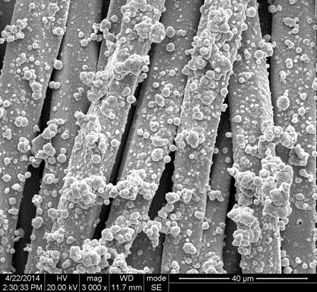 Chemical plating activation process for fabric by using supercritical carbon dioxide fluid