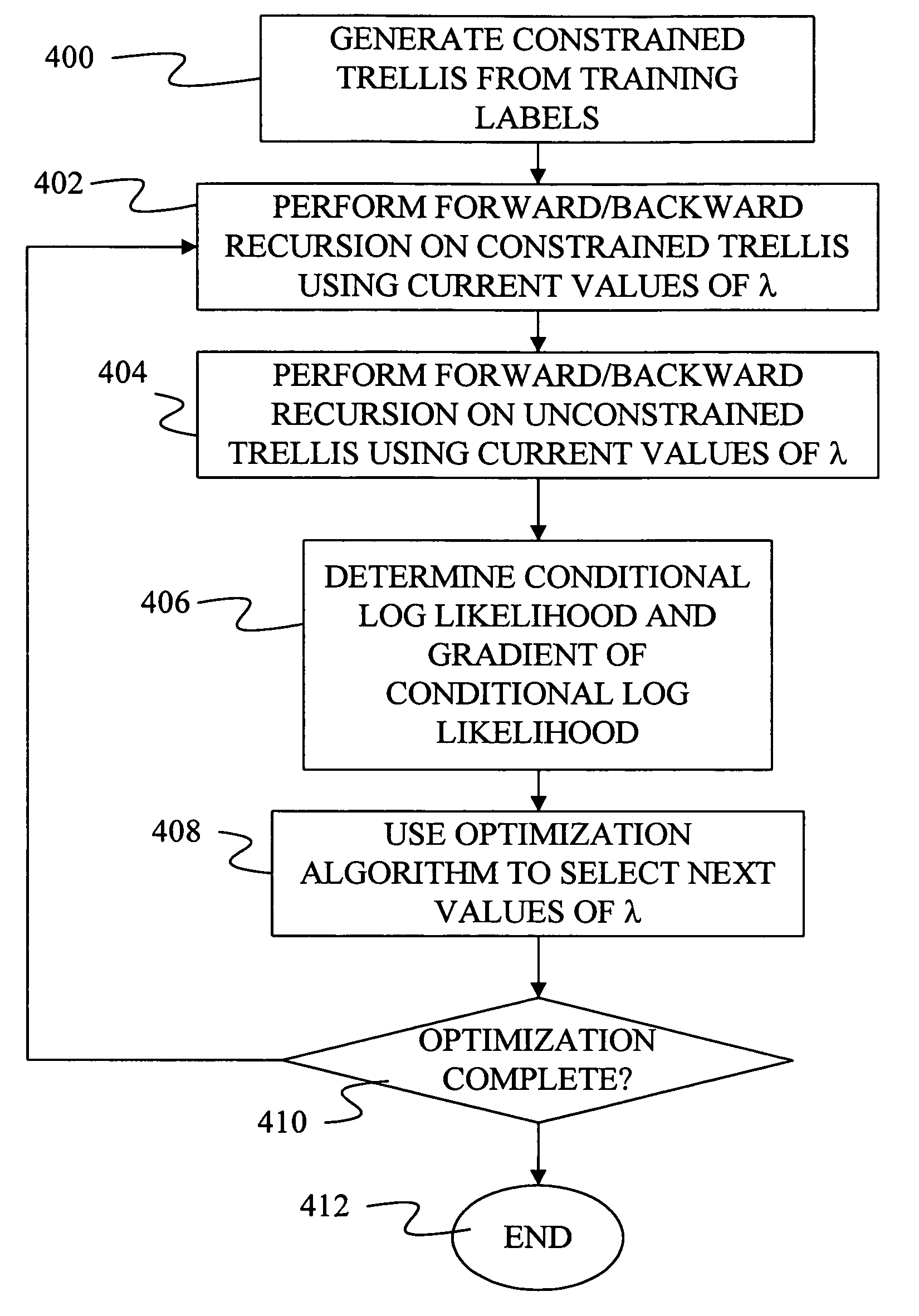 Hidden conditional random field models for phonetic classification and speech recognition