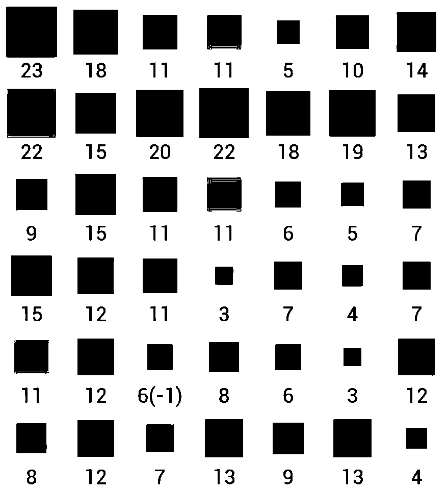 Sequence data pixel visualization adaptive visual mapping adjustment method and system