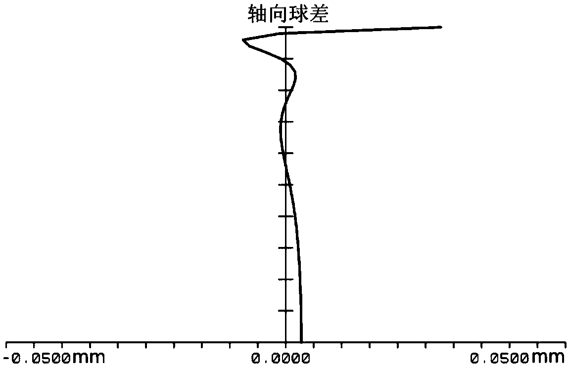 Optical system used for checking extra-large-caliber convex double-curved-surface reflecting mirror