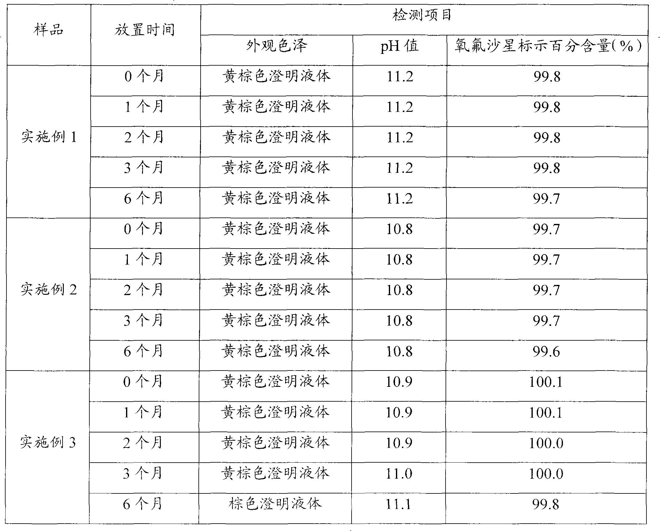 Veterinary synergic enrofloxacin injection and preparation method thereof