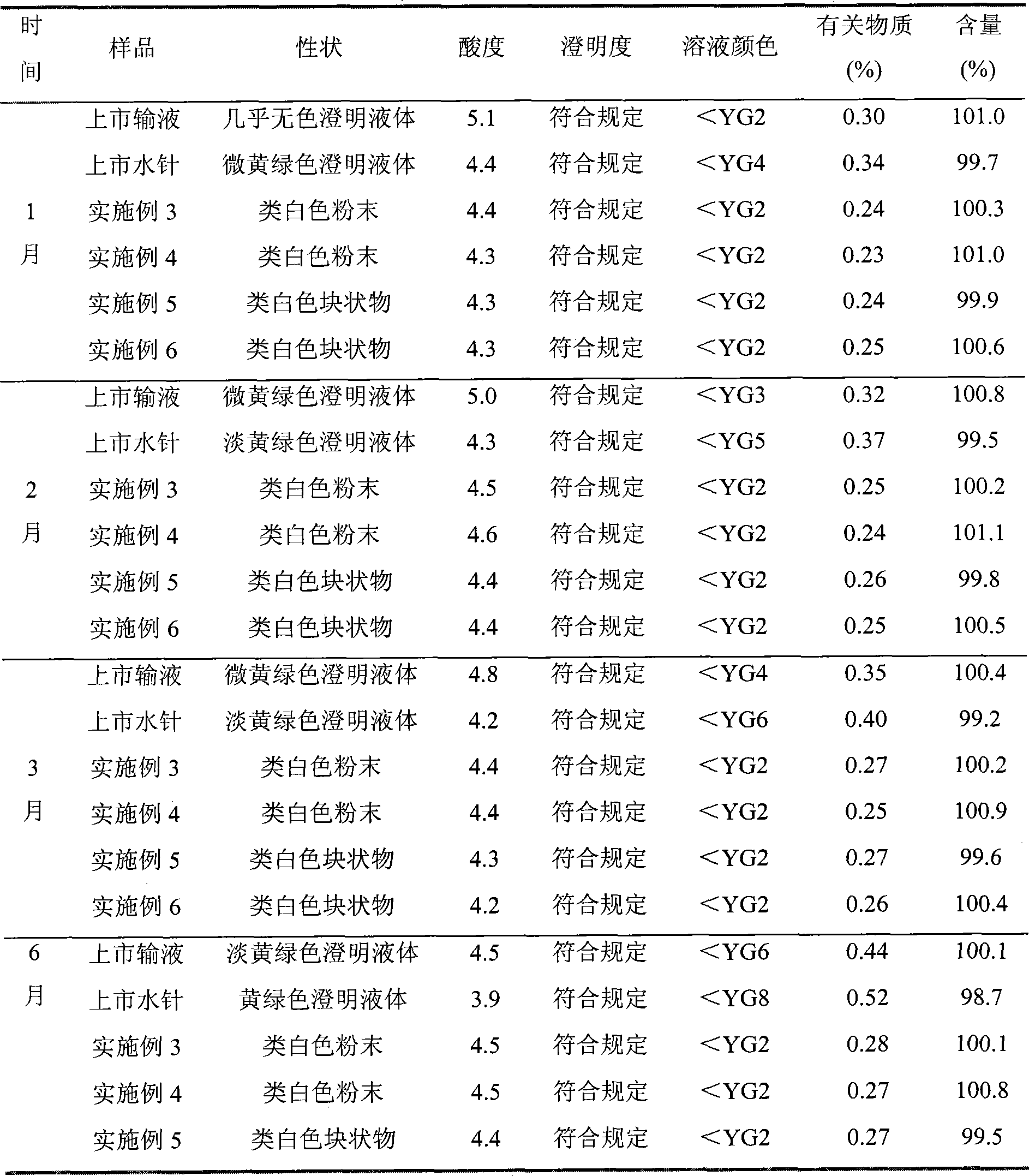 Pazufloxacin mesylate and preparation method of powder for injection