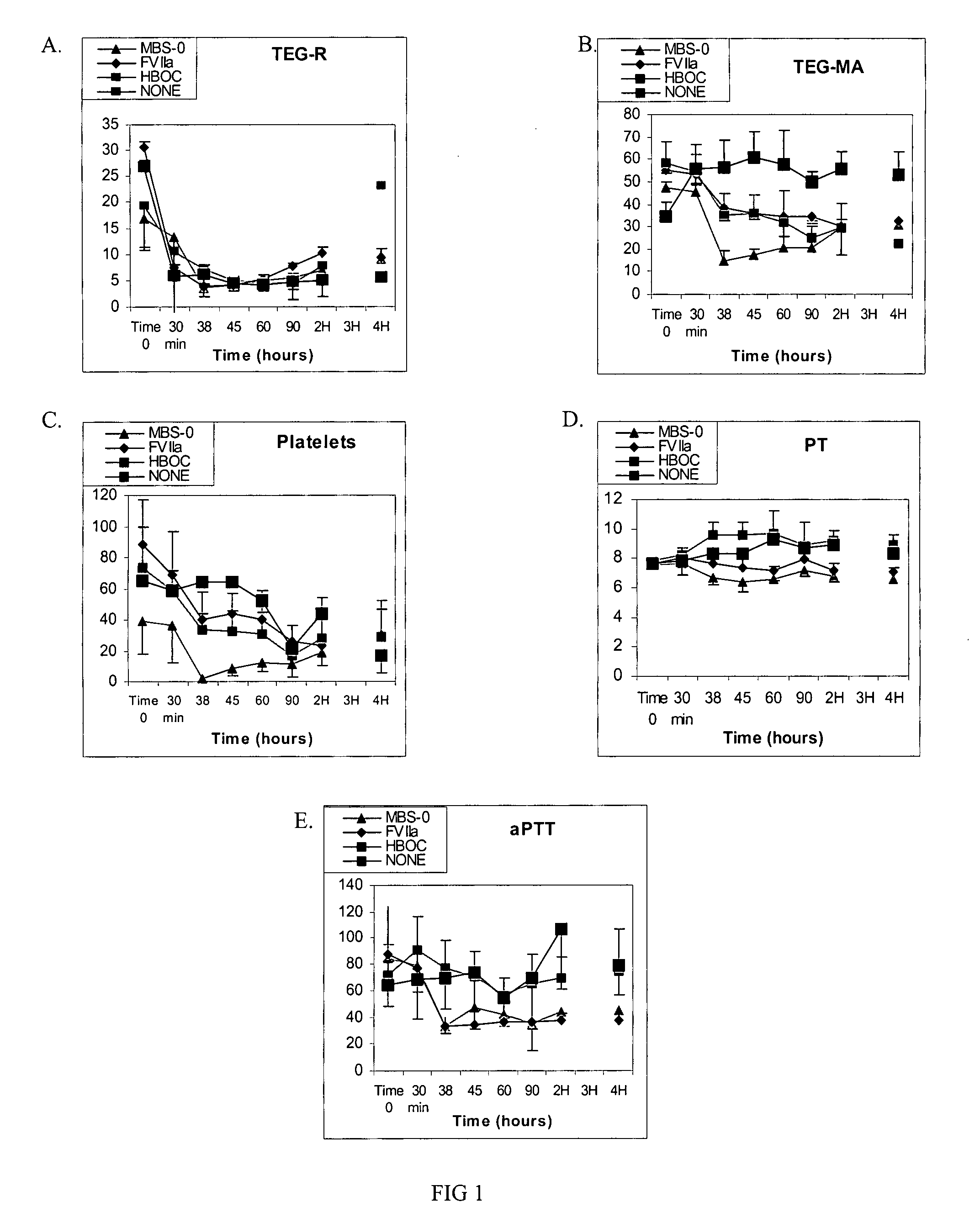 Multifunctional blood substitute