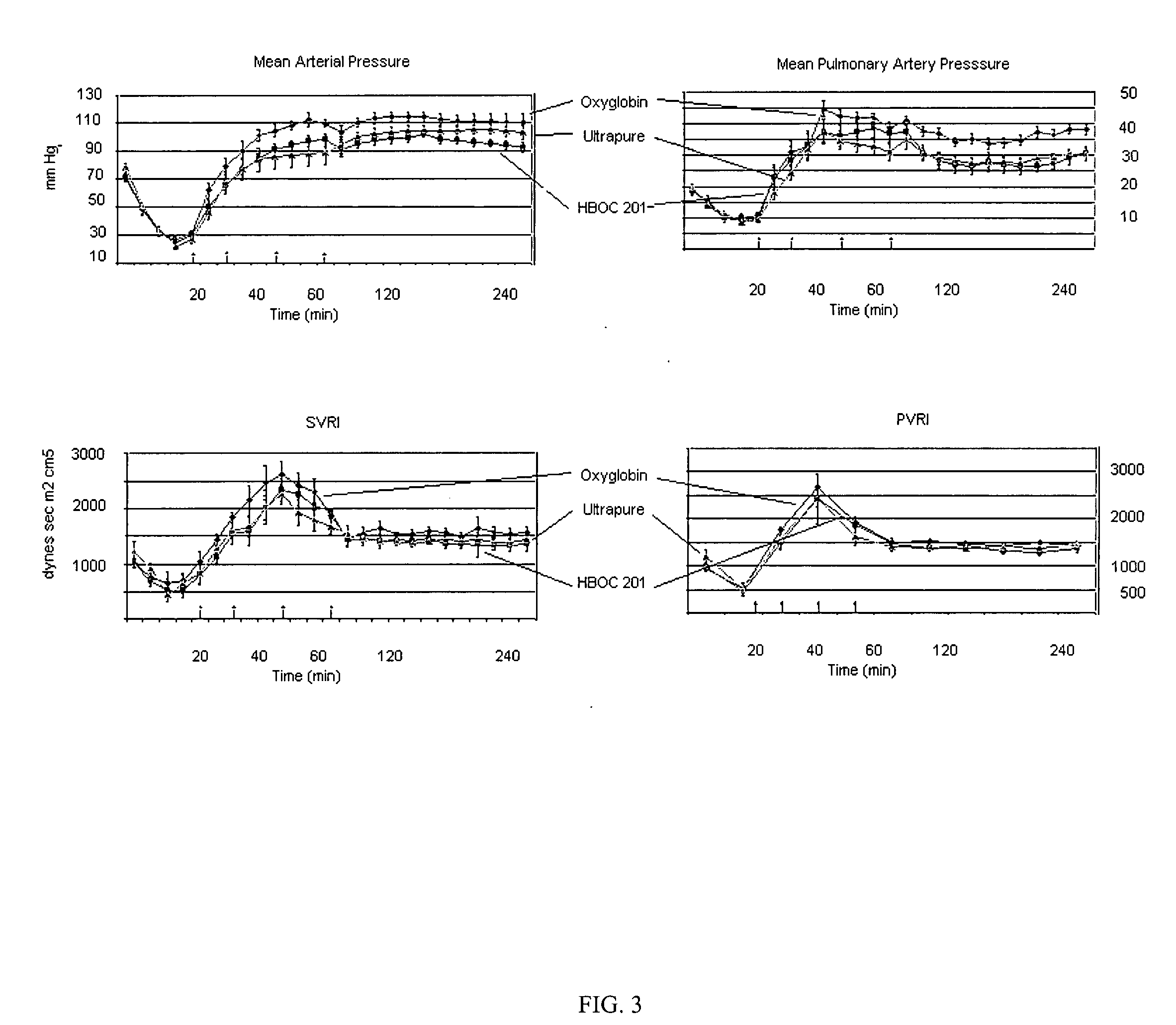 Multifunctional blood substitute