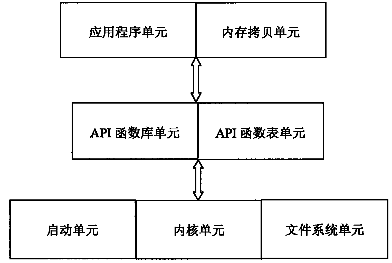 Rapid implementation method based on embedded program and system thereof