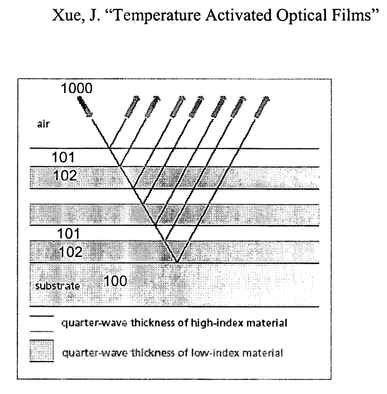 Temperature activated optical films