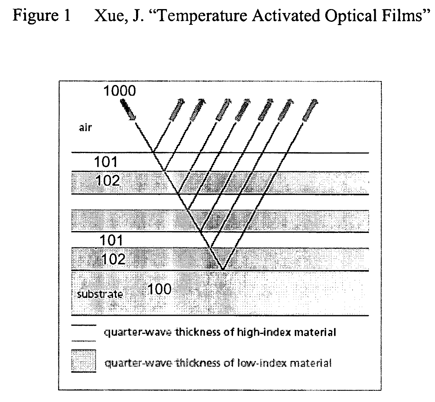 Temperature activated optical films