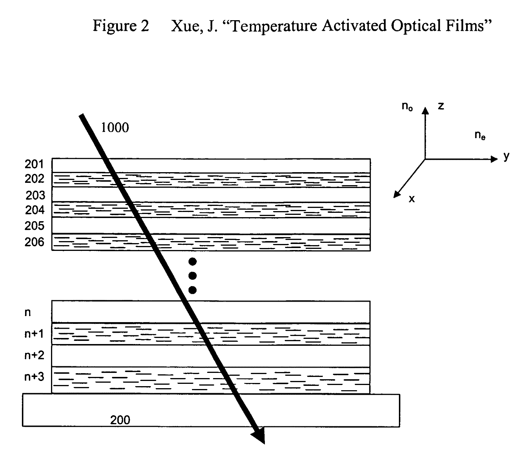 Temperature activated optical films