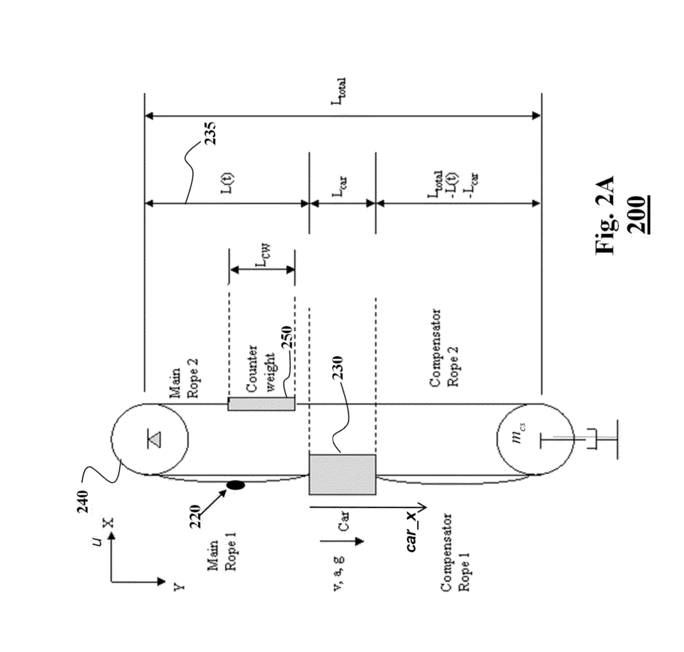 Controlling Sway of Elevator Rope Using Movement of Elevator Car