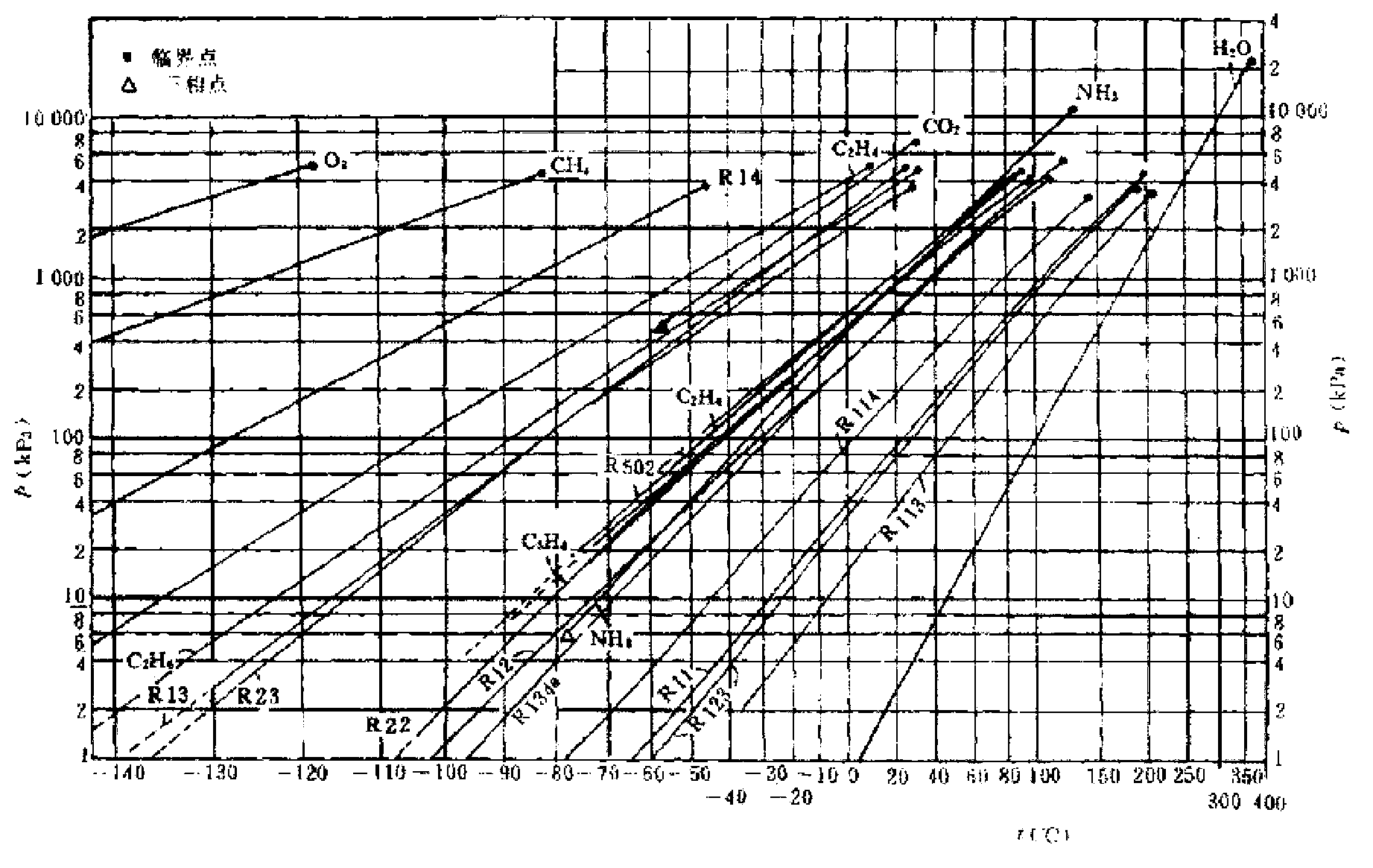 Test device for superheating degree and supercooling degree