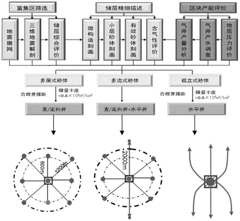 Multiple-stratum-series tight sandstone gas reservoir well spacing method