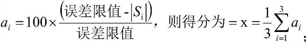 Selection and Quantification Method of Status Evaluation Index of Electric Energy Meter