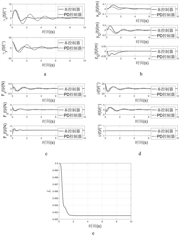 Nonlinear control method for the suspension and transportation system of rotor UAV