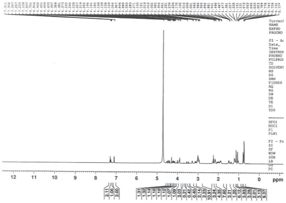 A kind of impurity of polymyxin b sulfate and preparation method thereof