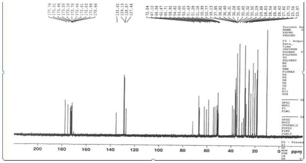 A kind of impurity of polymyxin b sulfate and preparation method thereof