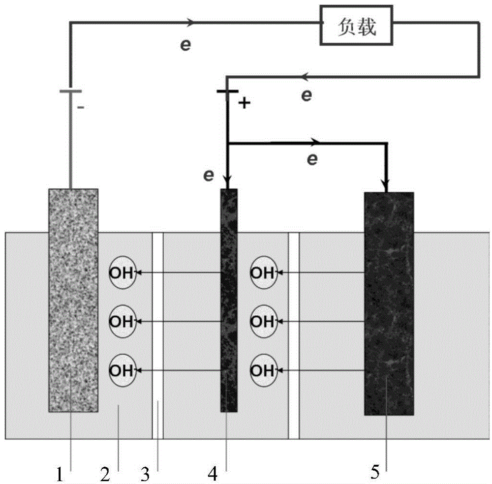 Alkaline zinc-manganese battery capable of improving large power/current pulse discharge performance