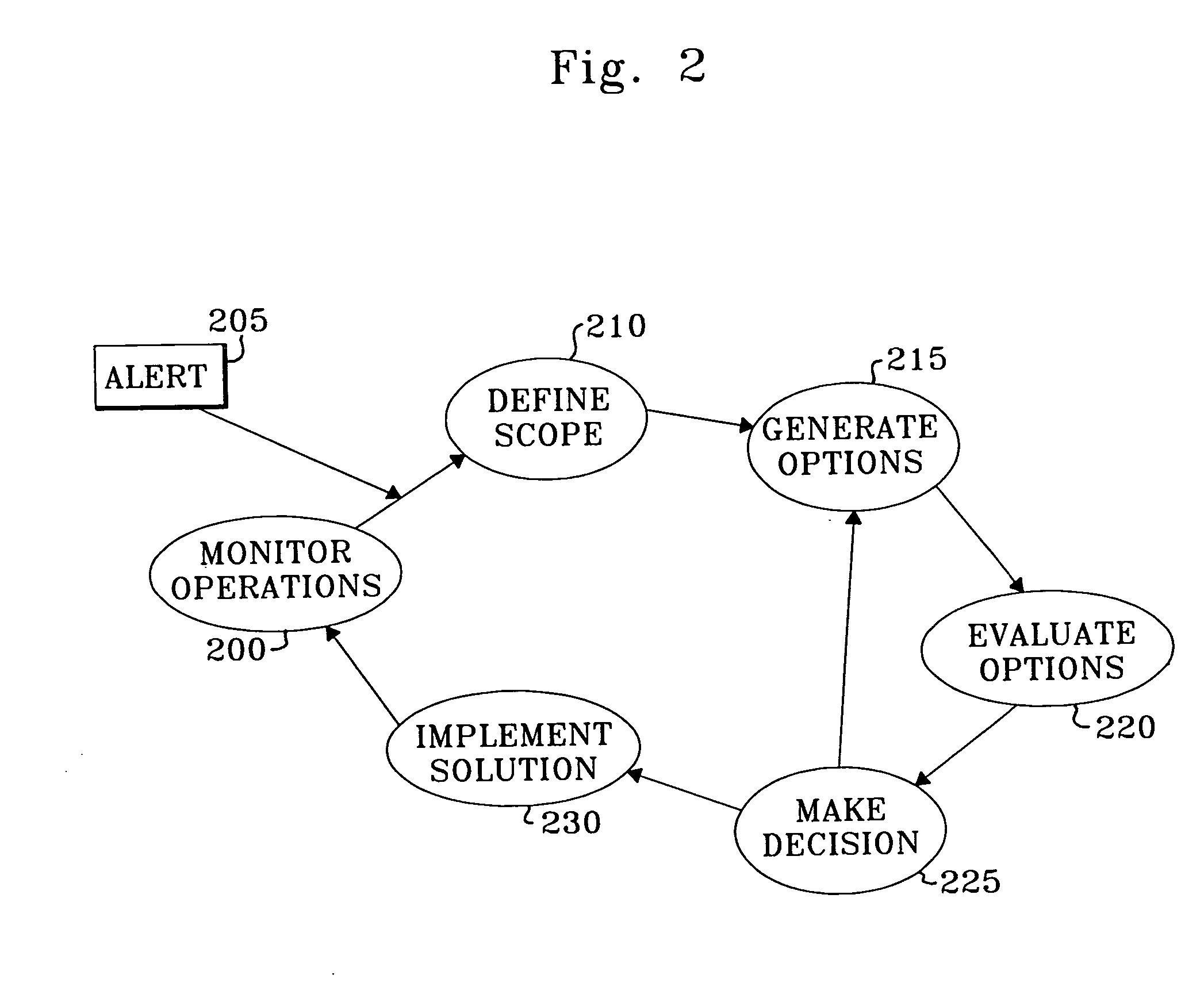 Method and system for conducting fleet operations