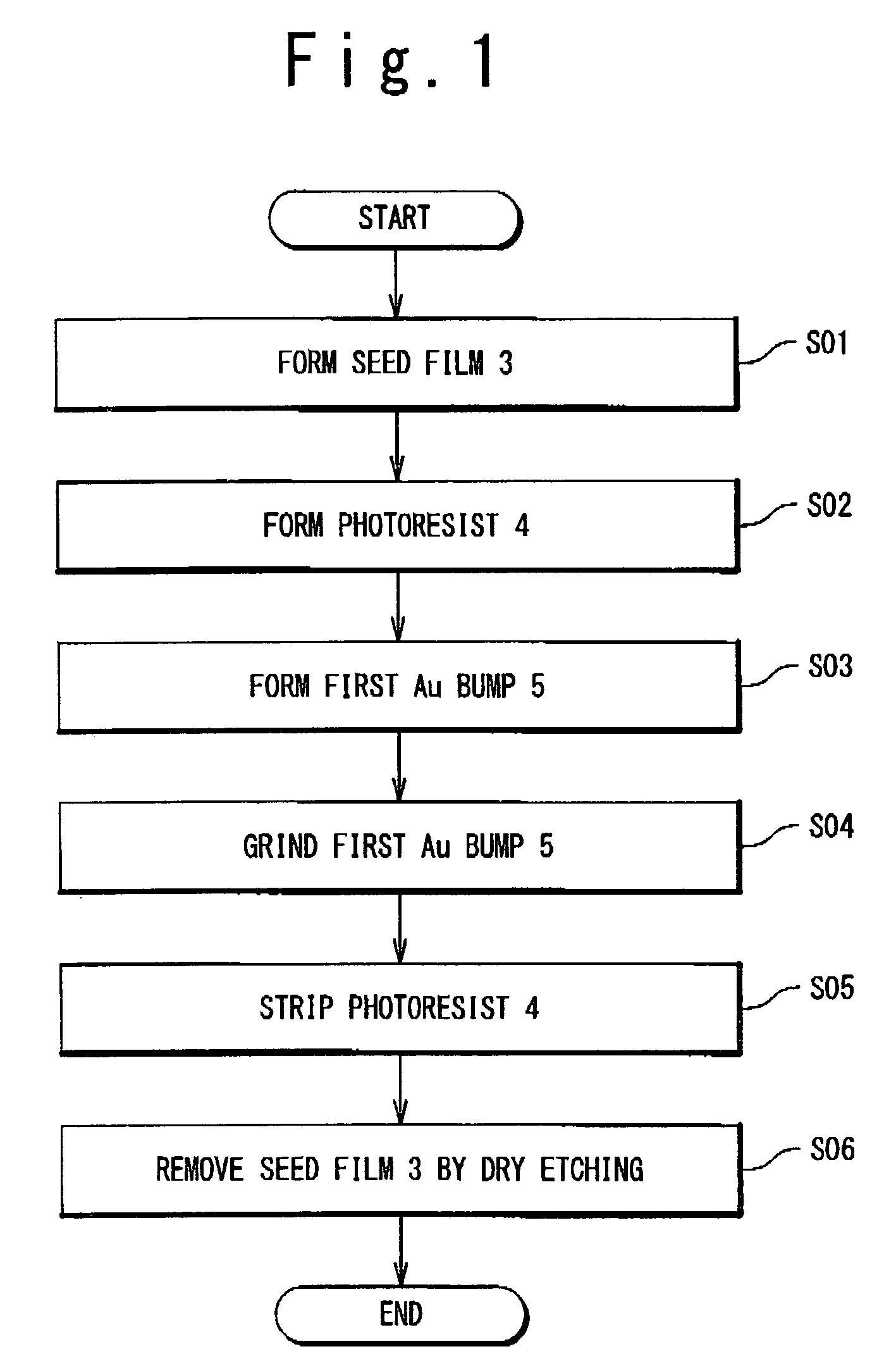 Manufacturing method of semiconductor device including Au bump on seed film