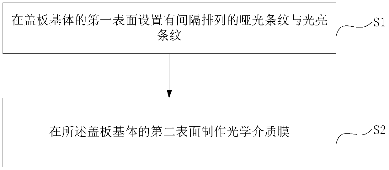 A cover plate with a sense of layering and a ghosting effect and a manufacturing method thereof