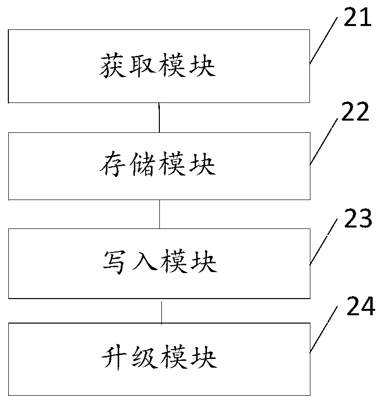 OTA differential upgrading method and device