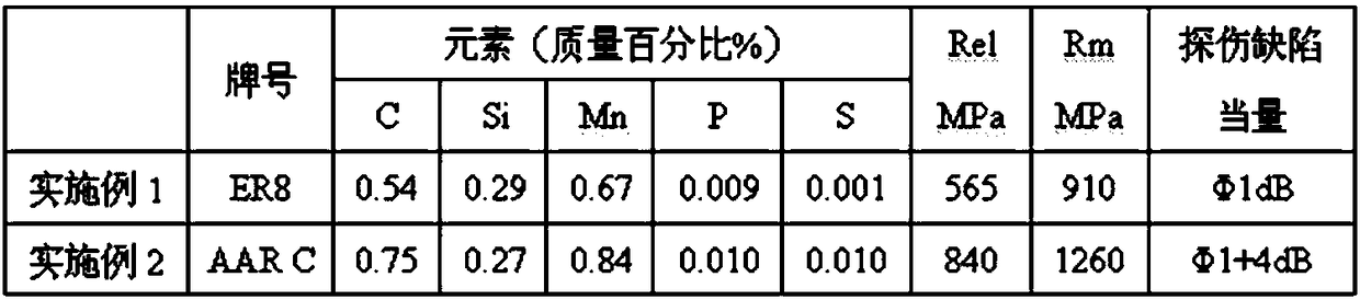 Method for ultrasonic inclusion detection of train wheels