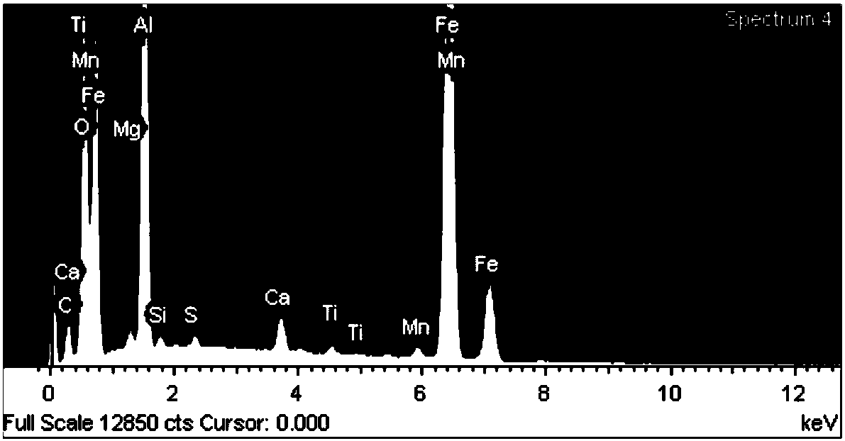 Method for ultrasonic inclusion detection of train wheels