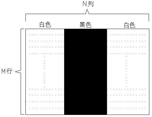 A Single Camera Ranging Method