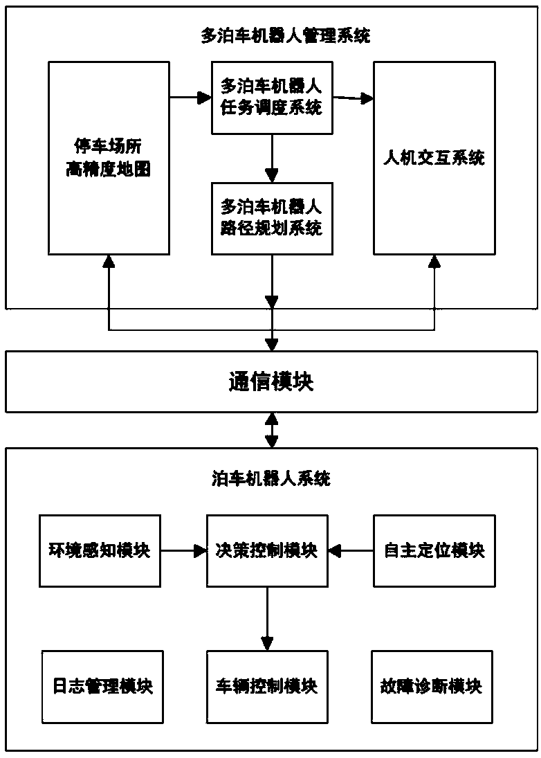 Automatic vehicle carrying and transferring method and system, and application