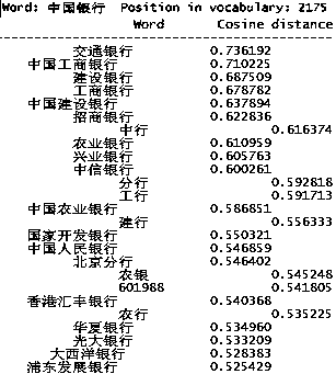 Chinese financial news text classification method based on convolutional neural network