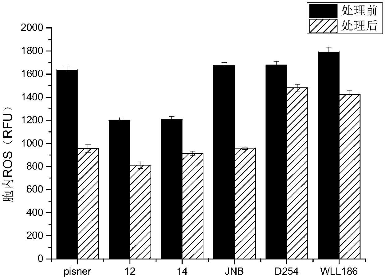 Method for improving antioxidant capacity of yeast