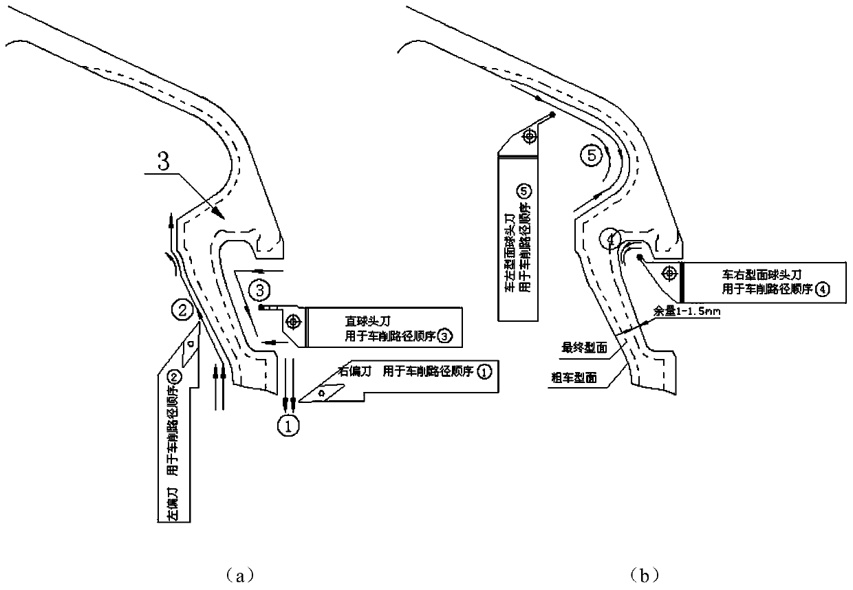 A method of turning complex thin-walled parts with quasi-symmetric layered cycle turning