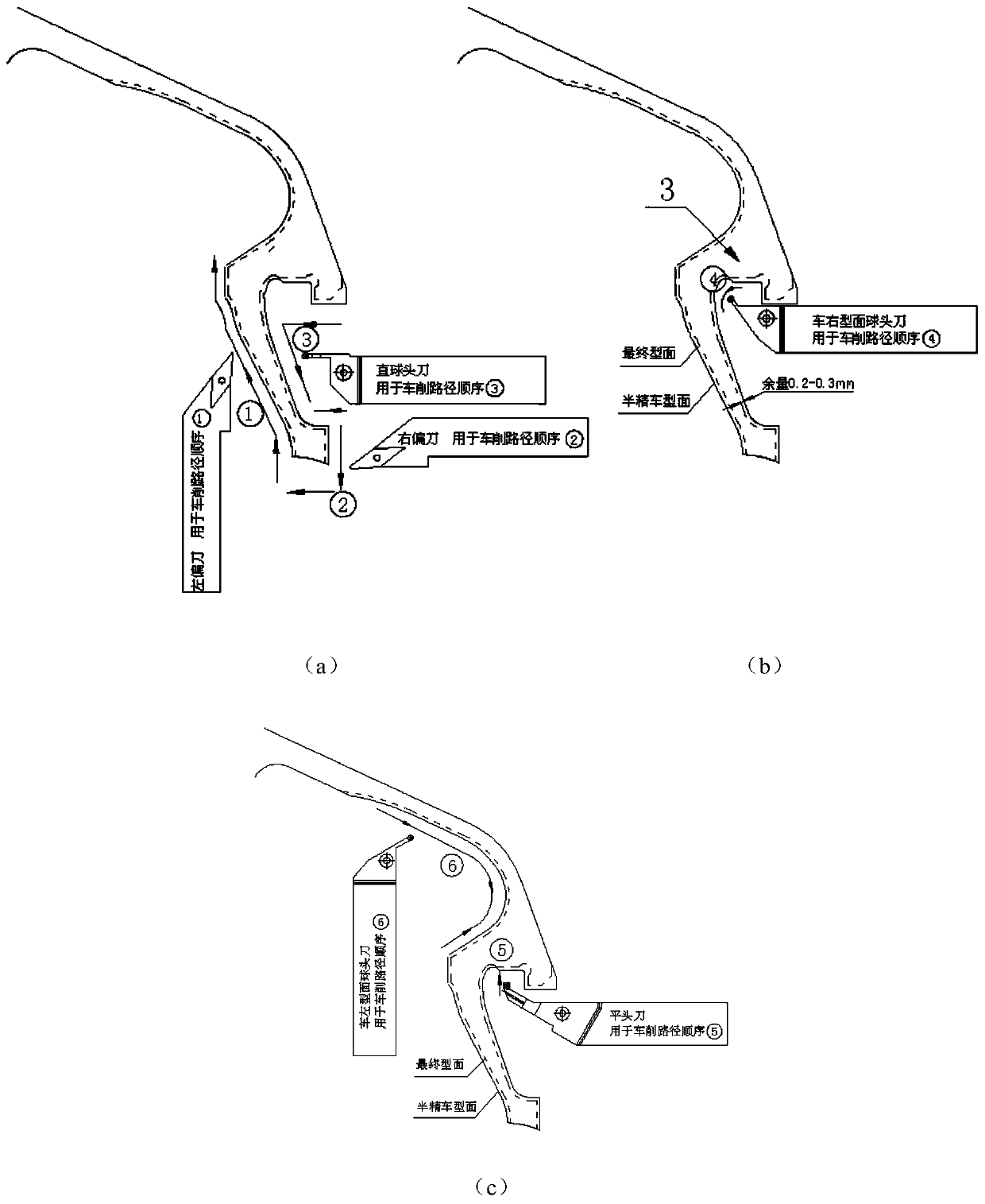 A method of turning complex thin-walled parts with quasi-symmetric layered cycle turning